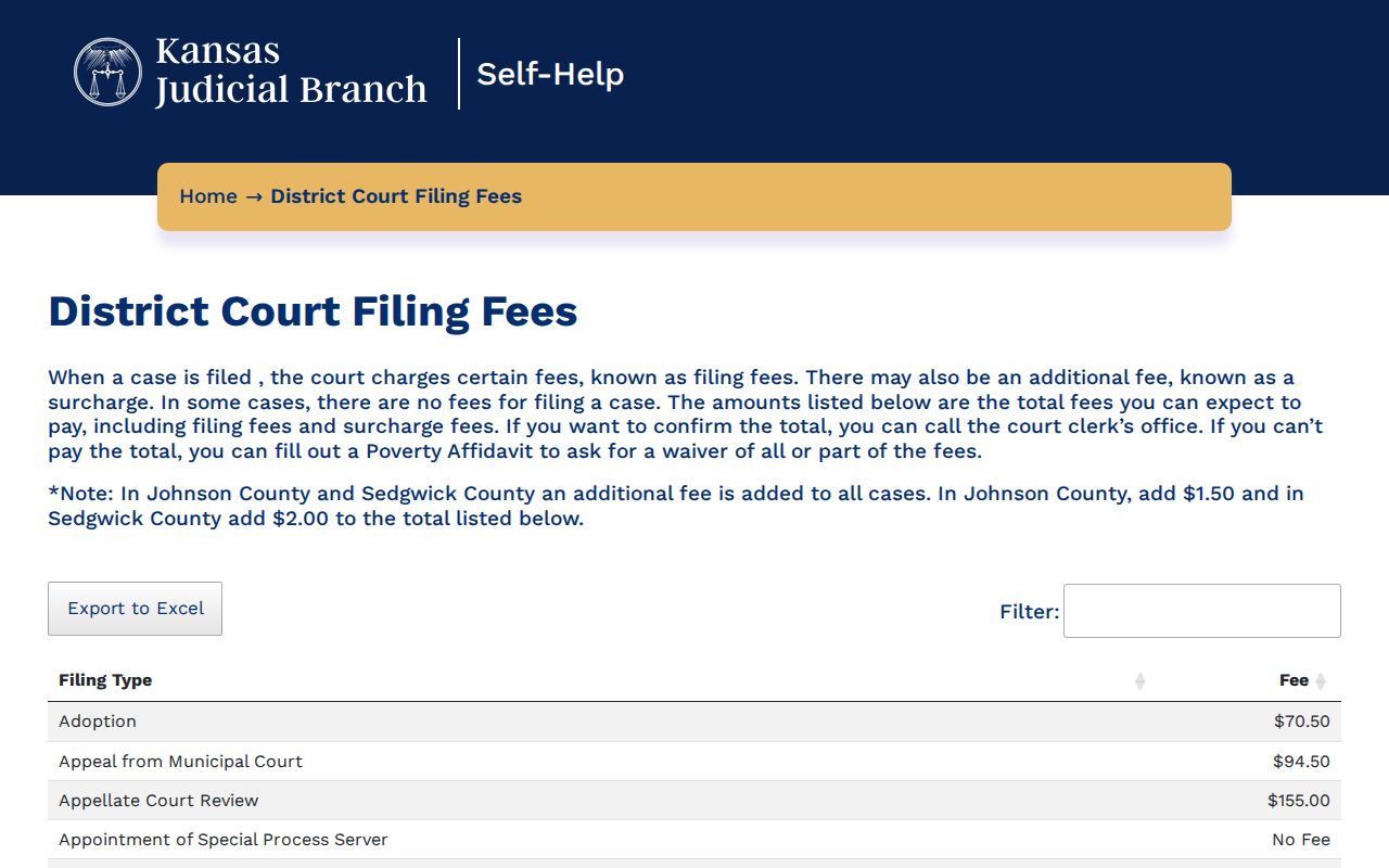 Cheyenne County civil court docket court fees