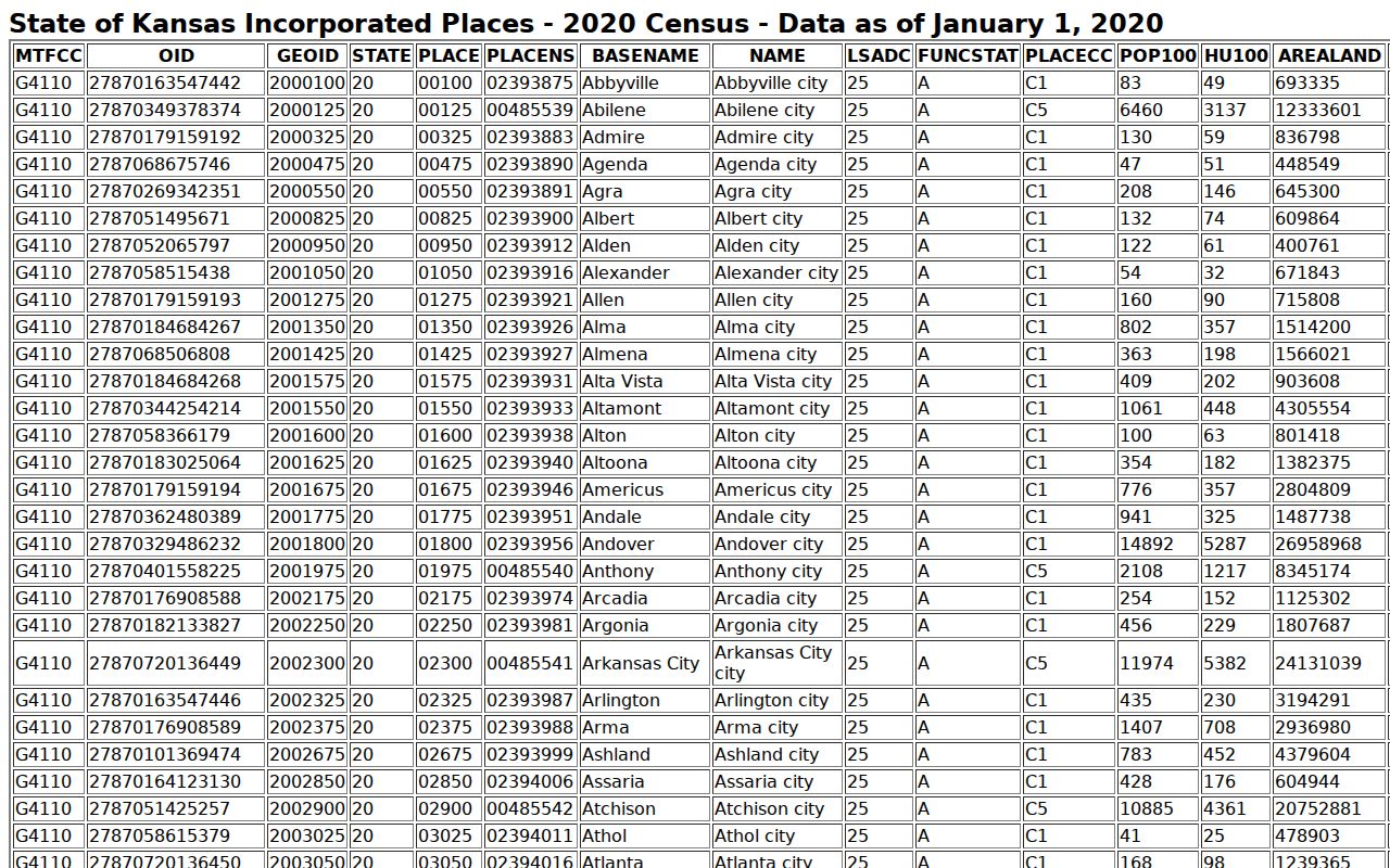 Cheyenne County court schedule city context